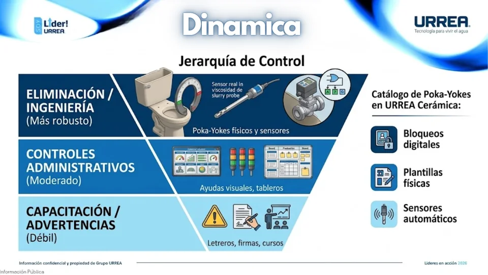 Material aportado sobre controles y equipos